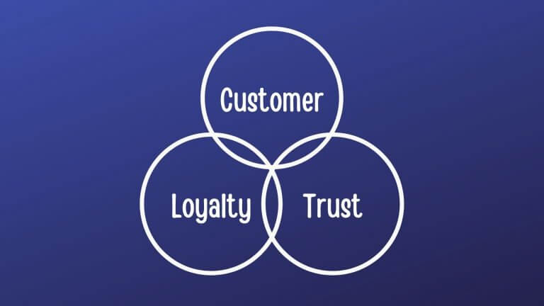 Customer Loyalty Trust