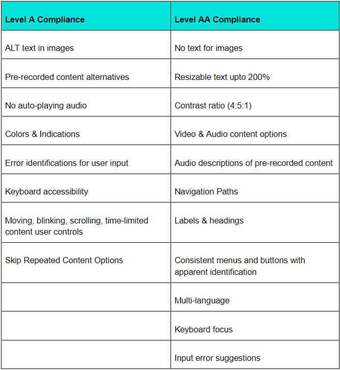 Level A & Level AA Compliance