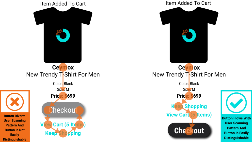 clear button hierarchy