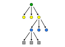 principle of loading require.js script