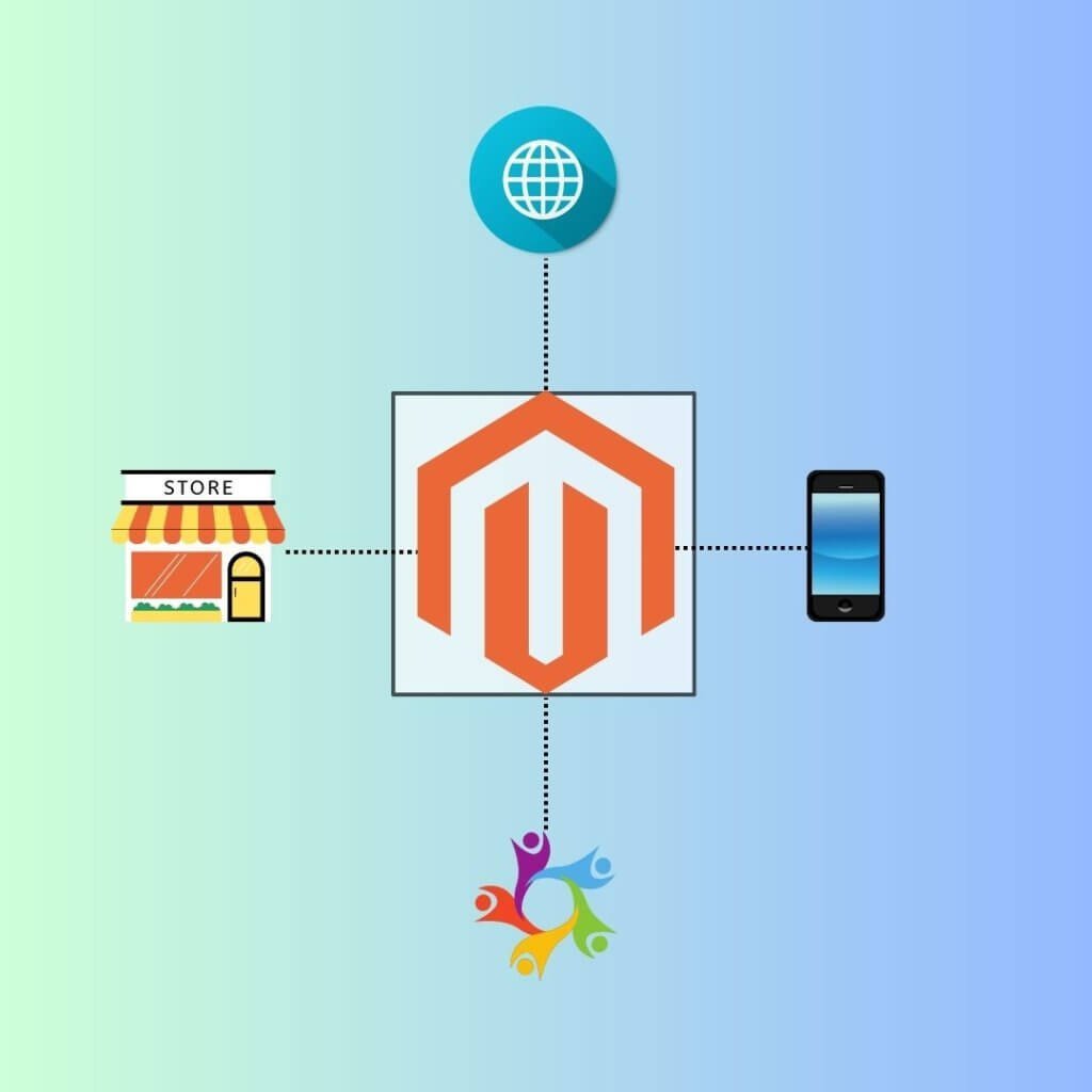 Why to choose Magento for Omnichannel Strategy