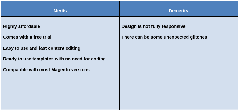 Dragdropr Merits & Demerits