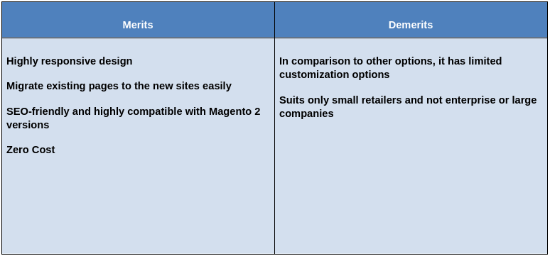 Goomento Merits & Demerits