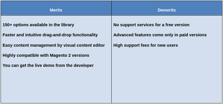 Landofcoder Merits & Demerits