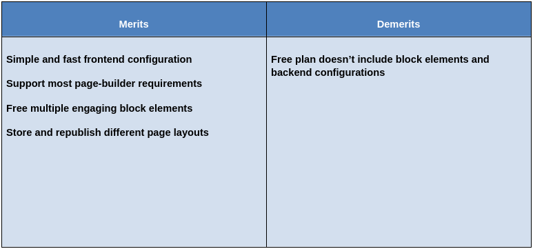 Magesolution Merits & Demerits