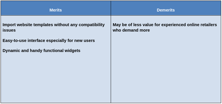 N1ED Merits & Demerits