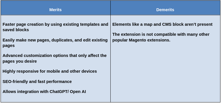 Tapita Merits & Demerits