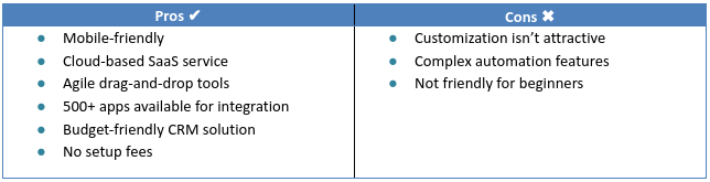 Agile CRM Pros & Cons