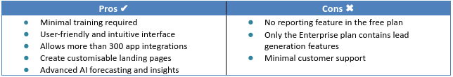 Freshsales CRM Pros & Cons