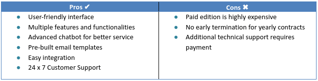 Hubspot CRM Pros & Cons