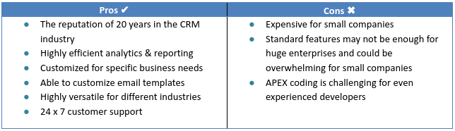 Salesforce CRM Pros & Cons