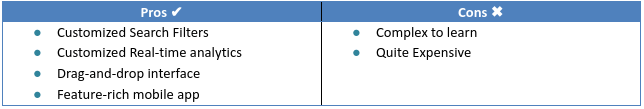 Sugar CRM Pros & Cons