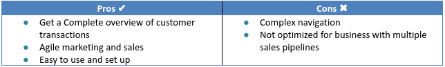 Vtiger CRM Pros & Cons