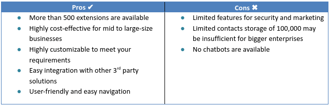 Zoho CRM Pros & Cons