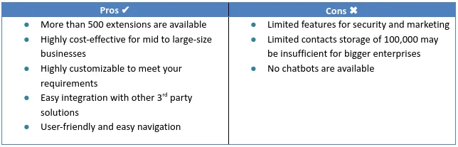 Zoho CRM Pros & Cons
