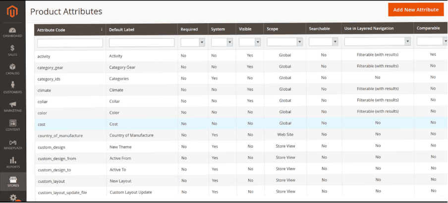 product attributes