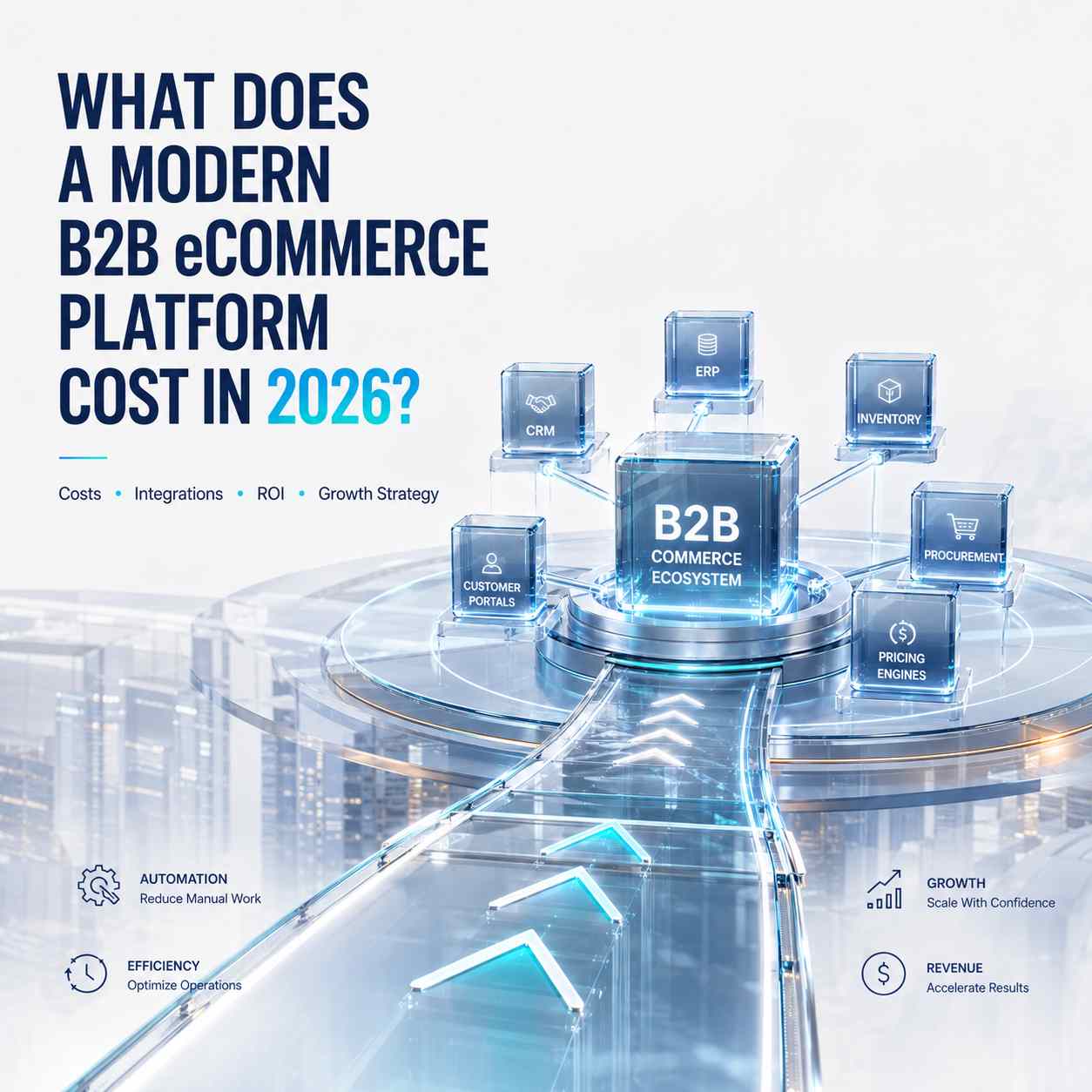 Futuristic B2B eCommerce ecosystem showing interconnected ERP, CRM, inventory, analytics, and customer portal systems with the headline “What Does a Modern B2B eCommerce Platform Cost in 2026?” representing digital commerce investment, integrations, and business growth.